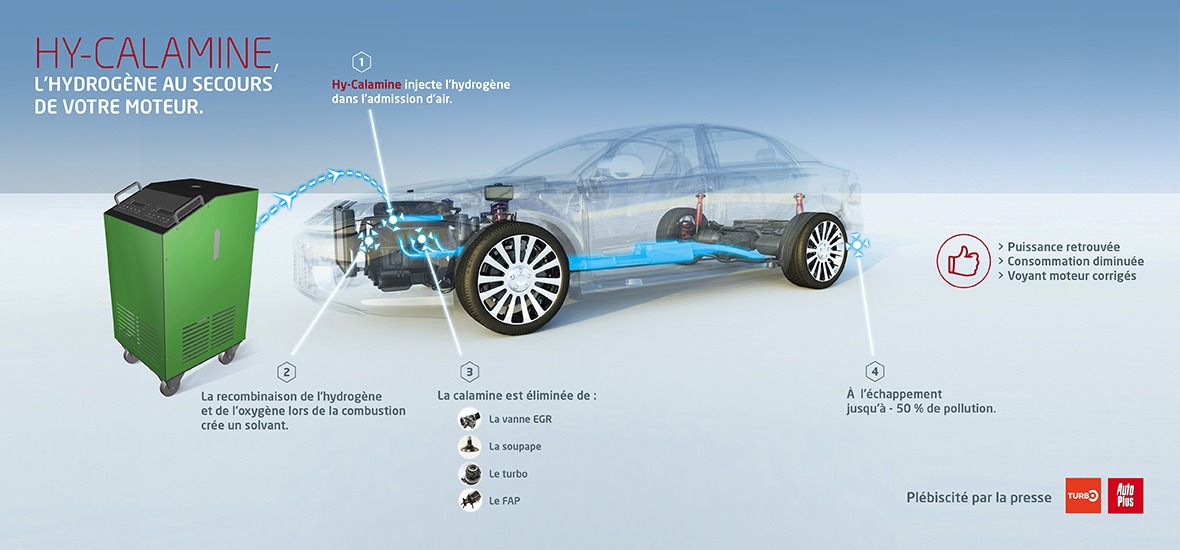 Décalaminage moteur à l'hydrogène